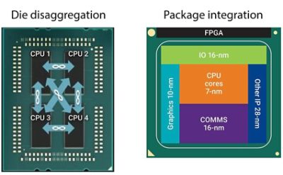 Heterogeneous Dies vs. Homogenous Dies | Synopsys