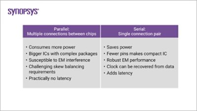 SerDes (serializer/deserializer) Figure 2  | Synopsys