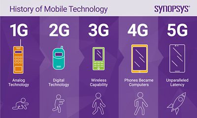 History of mobile technology