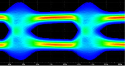 the horizontal eye opening is increased to 71 psec with DBI from 68 psec without DBI