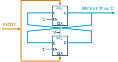 How Butterfly PUF Works