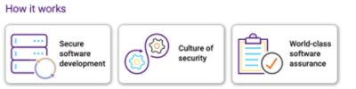 How Cloud Network Security Works | Synopsys