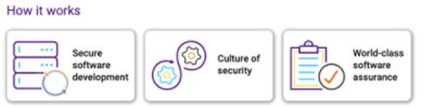 How Cloud Network Security Works | ϲֱ