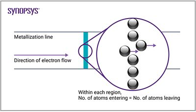 Metallization line