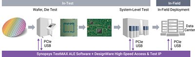 Image of TestMAX ALE and SLT Flow Diagram