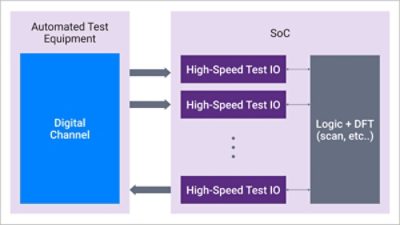 Figure 1: Comparison of power savings with linear drive optics.