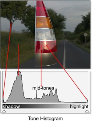 Human Eye Vision Image (HEVI) in LucidShape CAA V5 Based | Synopsys