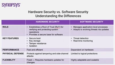 hardware-security-vs-software-security-infographic