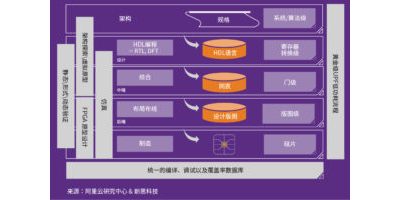 云上IC设计
