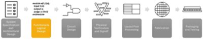 The integrated circuit design process