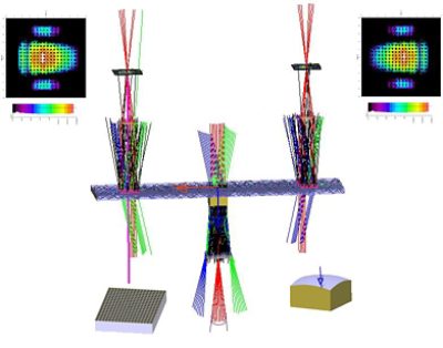 Simulation Results | Synopsys