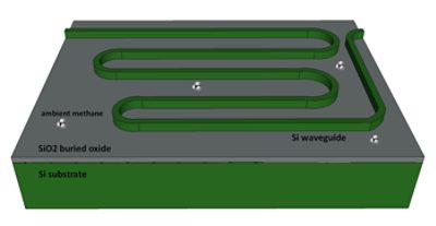 Si-Waveguide Absorption-Based Methane Sensor