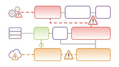 <p>By creating threat models for external assets and components like your APIs, cloud infrastructure, and hosted data centers, you can begin to anticipate new forms of attacks and prioritize application risks by factors such as threats by likelihood.</p>
<p>An architectural risk assessment dives deeper by mapping and analyzing the correlation between threats, internal assets, and design structure to expose system flaws scattered throughout your application’s architecture.<br>
</p>
<p>Examining your application’s design through threat modeling and architectural risk assessments helps you uncover design flaws early in the SDLC that traditional testing methods often miss.</p>
