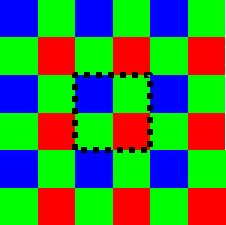 Design of Sub-Wavelength Color Filters