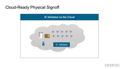 IC Validator 物理验证| Synopsys