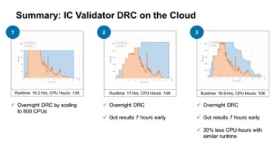 icv-drc-cloud-demo-thumbnail.jpg