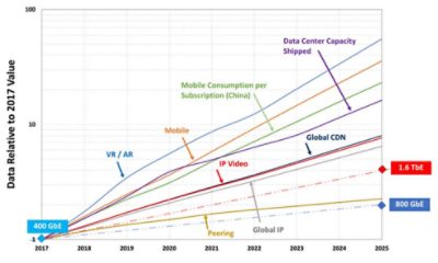 IEEE Bandwidth Assessment Chart | 