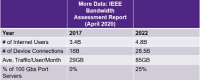 IEEE Bandwidth Assessment Report | Synopsys