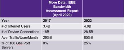 IEEE Bandwidth Assessment Report | °ϲʿ