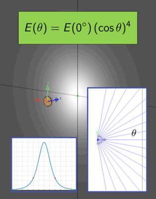 °ϲʿ Optical °ϲʿ Group is proud to announce a new online course in illumination fundamentals. This class will be given live by Mr. Julius Muschaweck and is intended for those new to illumination science, or those who would like to extend and deepen their understanding of the theory that underpins illumination system design. <br><br>This nine-day online short course explains the deep, beautiful, and immensely useful theory of light for illumination. Practical exercises and examples are an integral part of the course. They show how the theory lets us see what can or cannot be done in illumination optics, and how the same theory guides us towards viable solutions. A basic working knowledge of optics is assumed.  