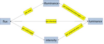 Illumination Fundamentals | °ϲʿ