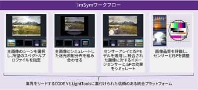 ImSym Workflow | Synopsys