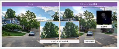 Scene vs. Simulated Image | Synopsys
