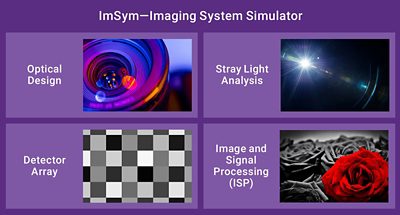 ImSym - Imaging System Simulator - Optical Design - Stray Light Analysis - Detector Array - Image and Signal Processing (ISP)