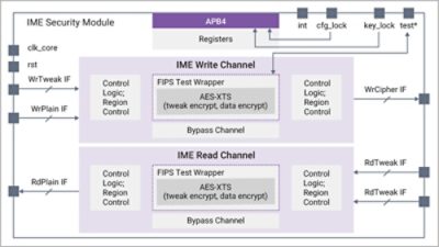 Synopsys IME Security Module Block Diagram