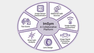 ImSym is a collaborative platform for multiple teams | ϲֱ