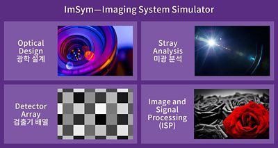 ImSym - Imaging System Simulator - Optical Design - Stray Light Analysis - Detector Array - Image and Signal Processing (ISP)