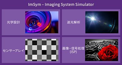 ImSym - イメージングシステムシミュレーター - 光学設計 - 迷光解析 - センサーアレイ - 画像信号処理(ISP)