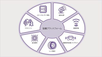 ImSym is a collaborative platform for multiple teams | Synopsys