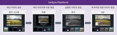 ImSym Platform - End-to-End Workflow | Synopsys