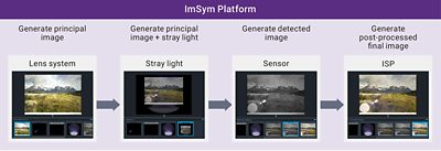 ImSym Platform - End-to-End Workflow | ϲֱ