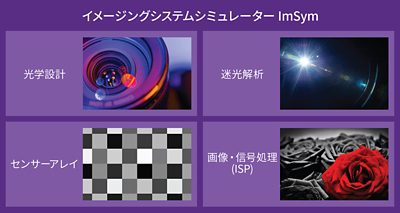 ImSym - イメージングシステムシミュレーター - 光学設計 - 迷光解析 - センサーアレイ - 画像信号処理(ISP)