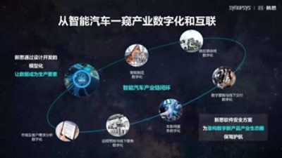  工业数字化