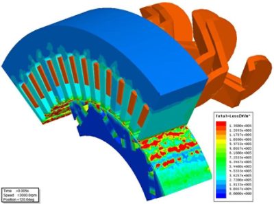 multi-color industrial motor