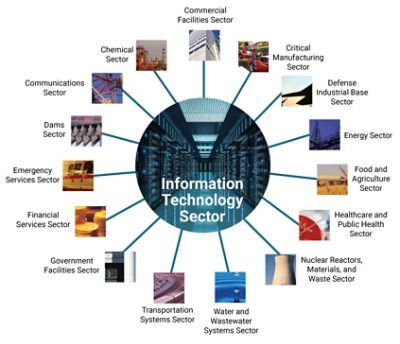Critical Information Technology Software Infrastructure