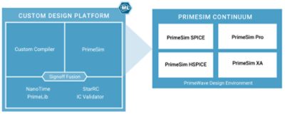 Integrated Circuit Design Workflow Chart | Synopsys