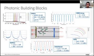 Slide from Saeed Fathololoumi, Tech Lead for Co-Packaged Optic Photonic Integrated Circuits, Intel | ϲֱ