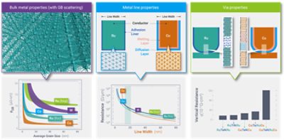 Workflow in QuantumATK