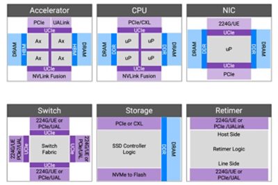 interface-interconnect-links-ai-infrastructure-infographic