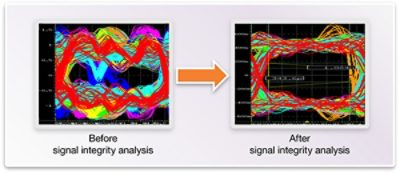 Accelerate Time-to-Market Signal Integrity Analysis Comparison