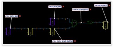 Detailed Diagram of Interface IP Data Path Control