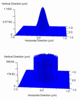 Output rays of a ball lens | Synopsys