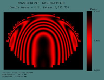 Smartphone camera system designed in CODE V (left) and imported into LightTools (right) to add optomechanical parts and perform stray light analysis