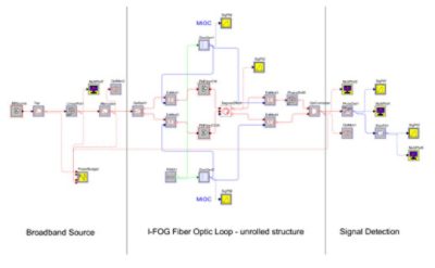 Interferometric Fiber-Optic Gyroscope (I-FOG)