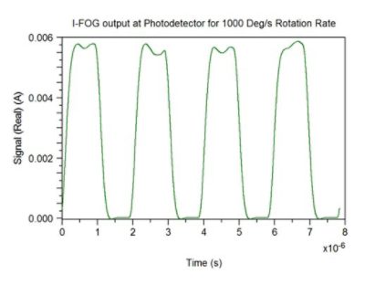 I-FOG output at Photodetector | Synopsys