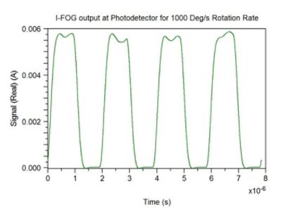 I-FOG output at Photodetector | °ϲʿ